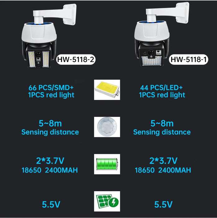 Solar Powered Fake Security Camera Shape Solar Light with PIR Motion Sensor Detection Lights for Outdoor Home Office Shop Garage