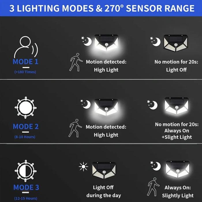 100LED Solar Lamp Wall Light Outdoor Lampwaterproof Motion Sensor Solar Indugtion for Garden Railing Yard Decorative Lamp