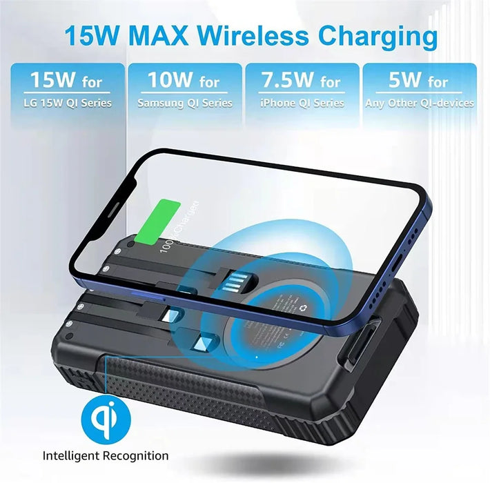 Portable Solar Power Bank Pd22.5W Fast Charging 20000Mah Large Capacity, Wireless Fast Charging and Comes with 4 USB Cord Mobile Power Supply, with Strong Light Led Light, Solar Power Bank Fast Rechargeable Battery
