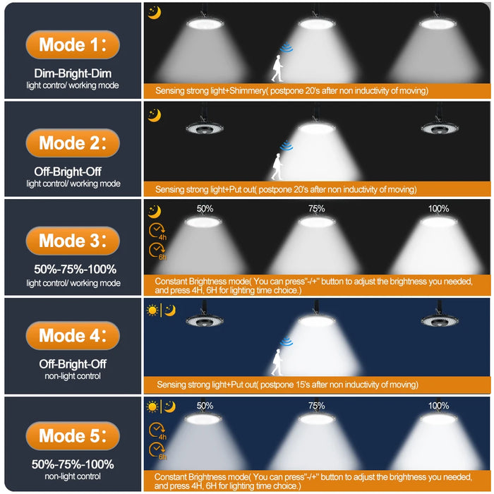 Solar Lights Indoor Outdoor Solar Pendant Light 180/228 LED Shed Lamp Motion Sensor with Remote IP65 Waterproof Barn Gazebo Yard