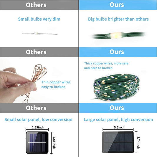 Outdoor Solar String Lights 300 LEDs Solar Powered Fair Christmas Lights Waterproof Copper Wire Lights for Patio Yard Tree