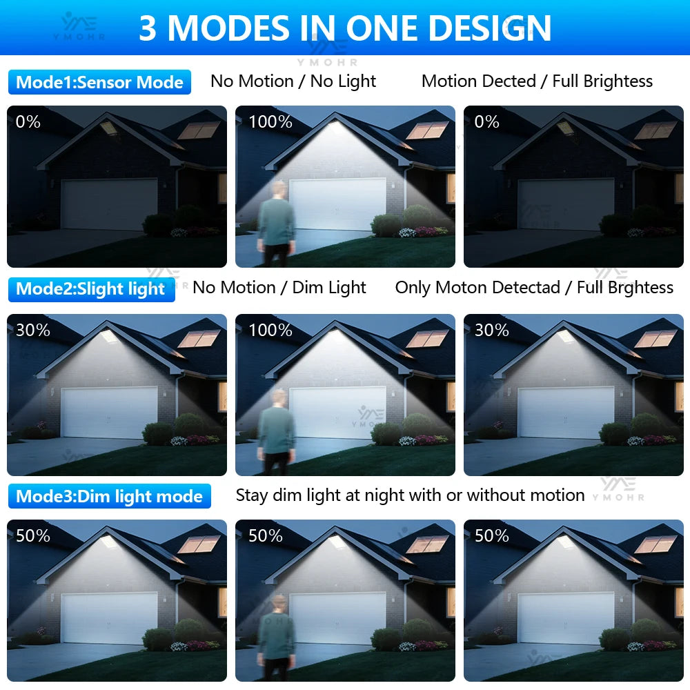 Big Led High Power Solar Street Lamp for Outdoor Garden Lighting Solar Sensor Lamp Outdoor Led Spotlights Decoration Wall Lights