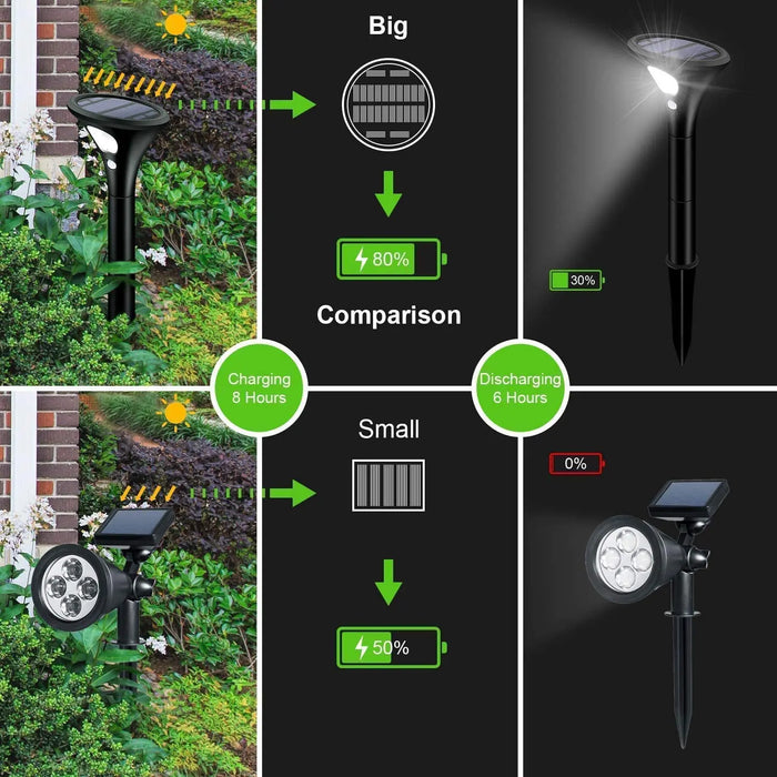 Solar Spot Lights Outdoor, 4 Pack LED Solar Powered Solar Lights Outdoor with Motion Sensor Auto On/Off Waterproof