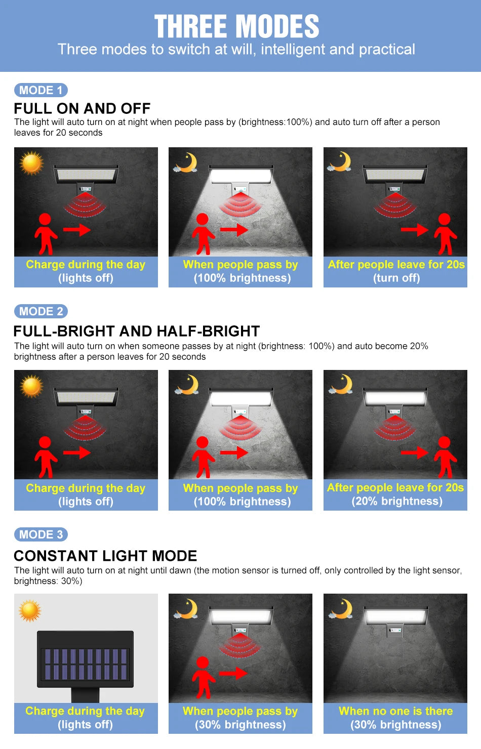 Led Solar Street Light Spotlights Garden Bulb Landscape Light Led Outdoor Light Reflector IP65 Waterproof Exterior Street Lamp