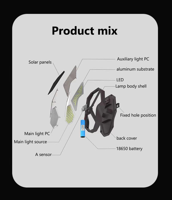 Solar LED Lights Outdoor Lighting IP65 Waterproof Sports Sensor Wall Lamp Remote Control For Garages Courtyards Yards Front Door