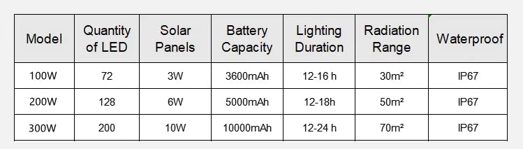 Super bright solar light LED solar floodlight 100w 200w 300w 400w IP67 high waterproof outdoor floodlight LED courtyard light