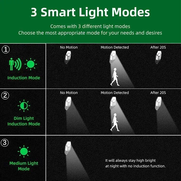 LED Solar Street Light Outdoor Waterproof Motion Sensor Remote Control Lights 3 Mode Courtyard Porch Decorative Wall Lamp