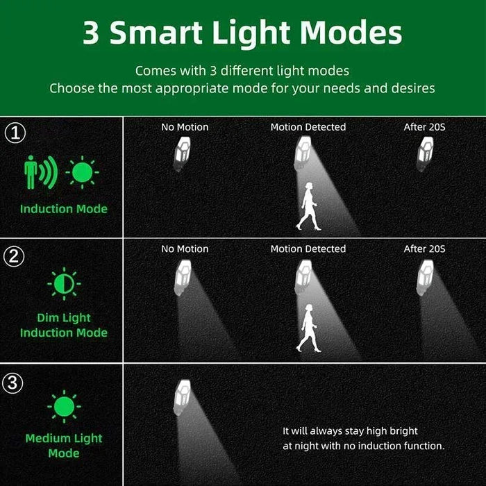 LED Solar Street Light Outdoor Waterproof Motion Sensor Remote Control Lights 3 Mode Courtyard Porch Decorative Wall Lamp