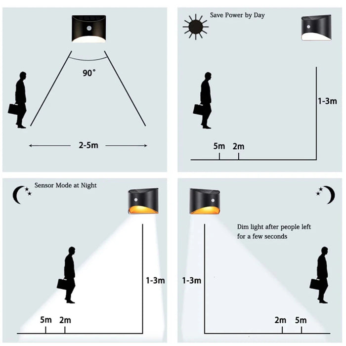 Solar LED Light Outdoor Solar Wall Lamp Waterproof Solar Powered Sconce Lights for Garden Fence Stair Step Patio Yard Decoration