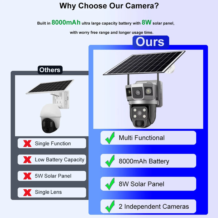 Solar Outdoor Surveillance Camera Dual Lens Triple Monitoring Shots PIR Humanoid Detection Smart Home CCTV WiFi Security Cameras