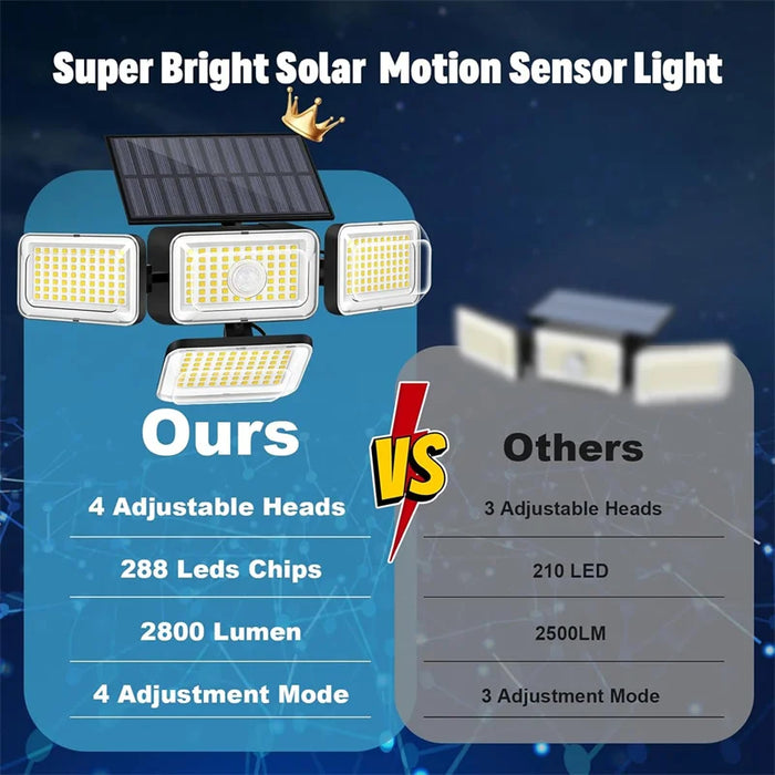 Solar Lights Outdoor Waterproof, 288 LED Solar Flood Lights with Motion Sensor, 4 Heads Security Light with Remote for Yard