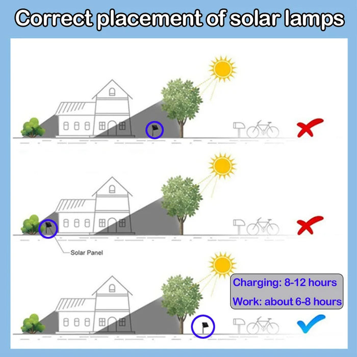 Solar Outdoor Lights Rechargeable Solar Flood Light LED Reflector Spotlight Rechargeable Projector Floodlight Construction Lamp