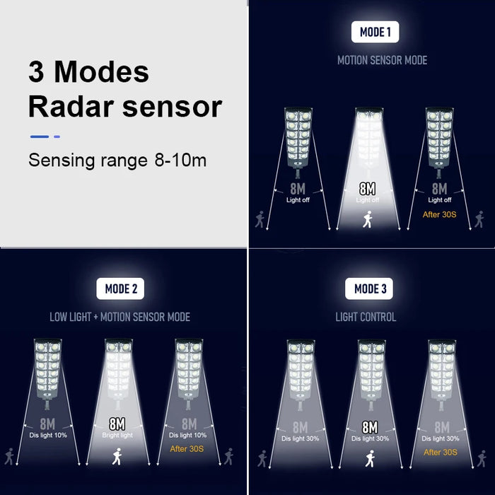 Powerful Solar Lights Outdoor Super Bright Solar Street Light 720 LED Solar Wall Lamp Solar Spotlight for Garage Garden Yard