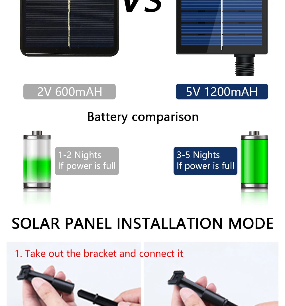 Solar LED Strip Light 8 Modes Fairy Lights Atmosphere IP67 Waterproof 5M 10M Wall Decoration Solar Lamp Christmas Colorful