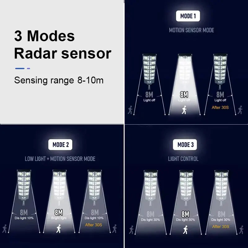 NEW Outdoor Solar LED Lights Waterproof 8000 Lm Super Bright Wall Lamp With Motion Sensor Remote Control Garden Street Light