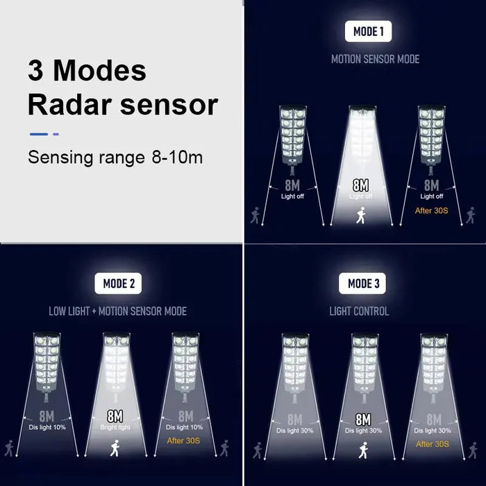 NEW Outdoor Solar LED Lights Waterproof 8000 Lm Super Bright Wall Lamp With Motion Sensor Remote Control Garden Street Light