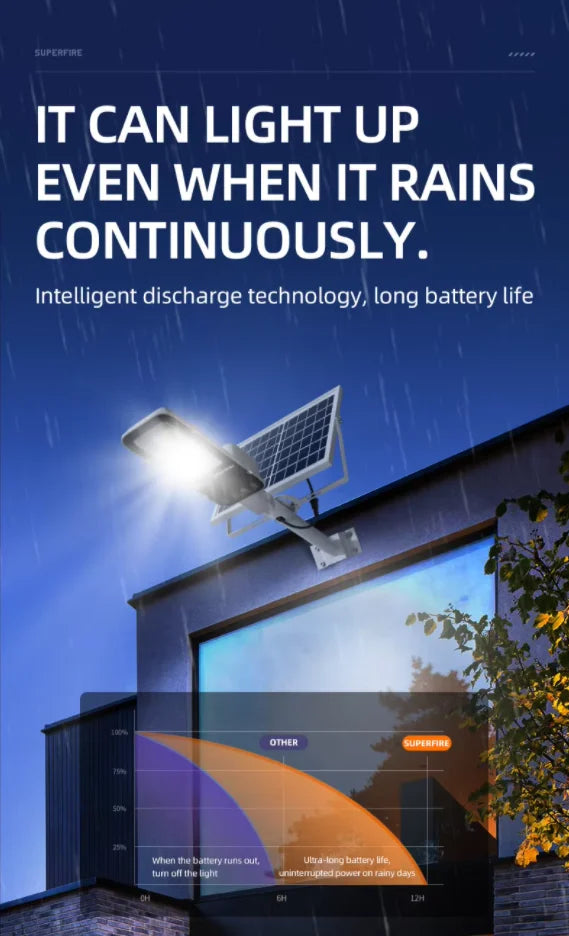 High quality outdoor solar street light with long-term operation, automatic sensing, waterproof, high-power solar street light