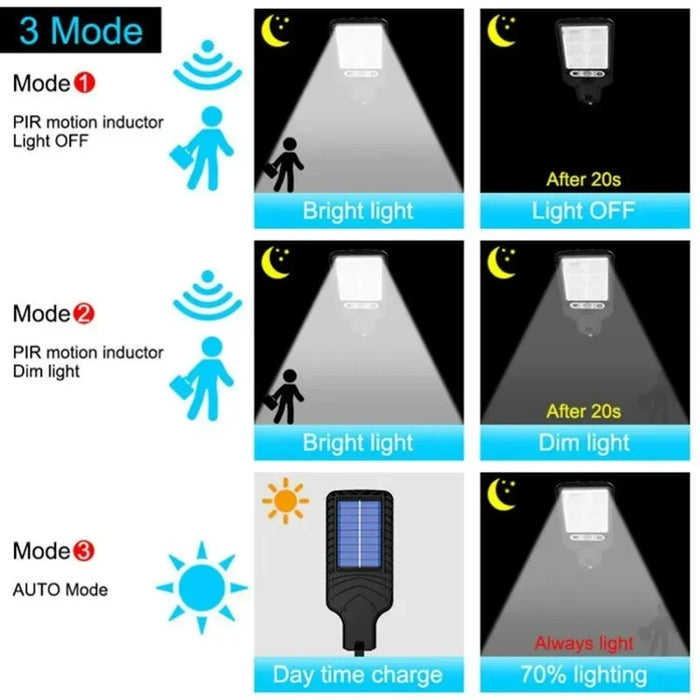 Solar Security Lights Outdoor LED Wall Mounted Motion Sensor Solar Light IP65 Waterproof 3 Mode Garden Lamp Patio Gate Driveway