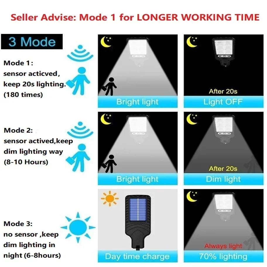 1~6PCS Solar Wall Lamp Motion Sensor 3 Working Modes Outdoor Garden Courtyard Security Waterproof Decoration Street Lights