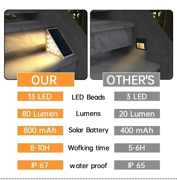 Warm Light LED Solar Step Lamp Path Stair Outdoor Garden Lights Waterproof Balcony Light Decoration for Patio Stair Fence Light