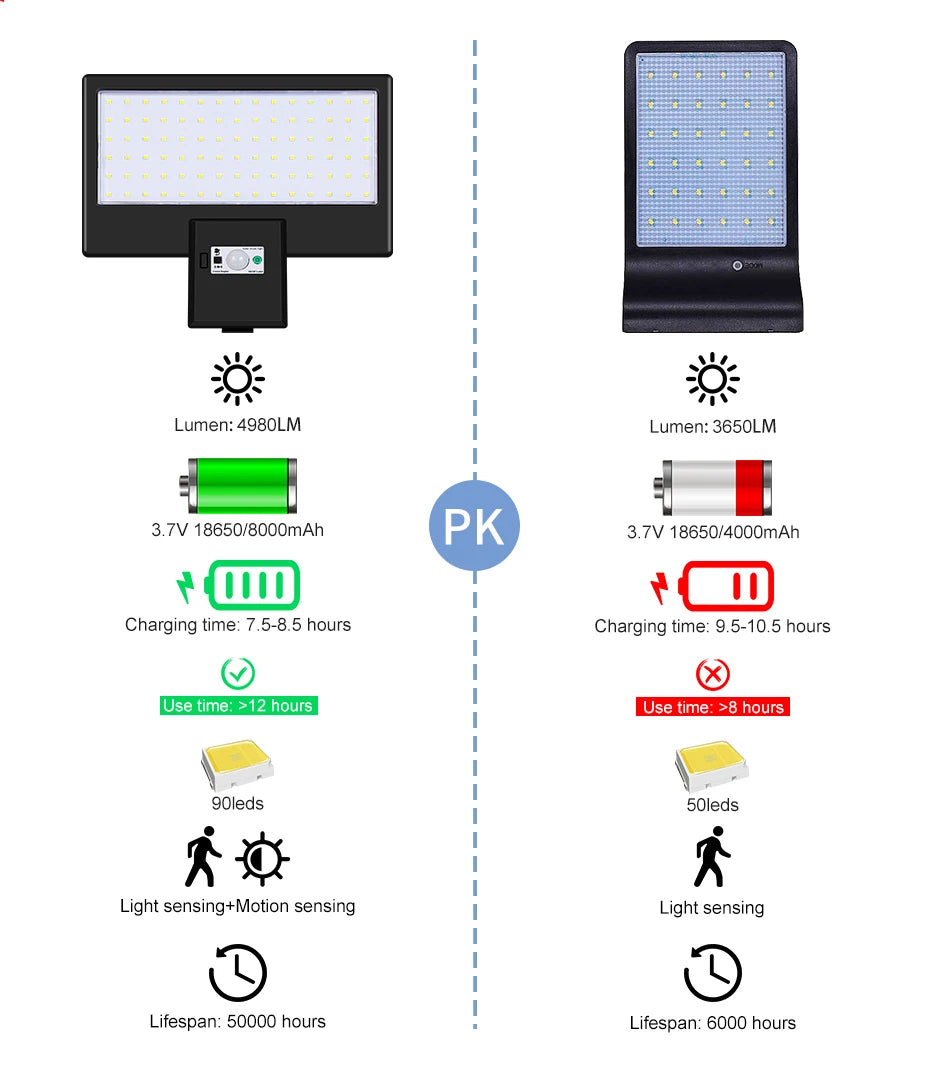 Led Solar Street Light Spotlights Garden Bulb Landscape Light Led Outdoor Light Reflector IP65 Waterproof Exterior Street Lamp