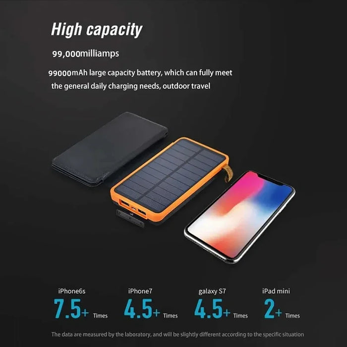 100000mAh Solar Power bank Portable Folding Solar Panels USB Fast charging Outdoor Camping Waterproof Sun Power For iPhone ﻿