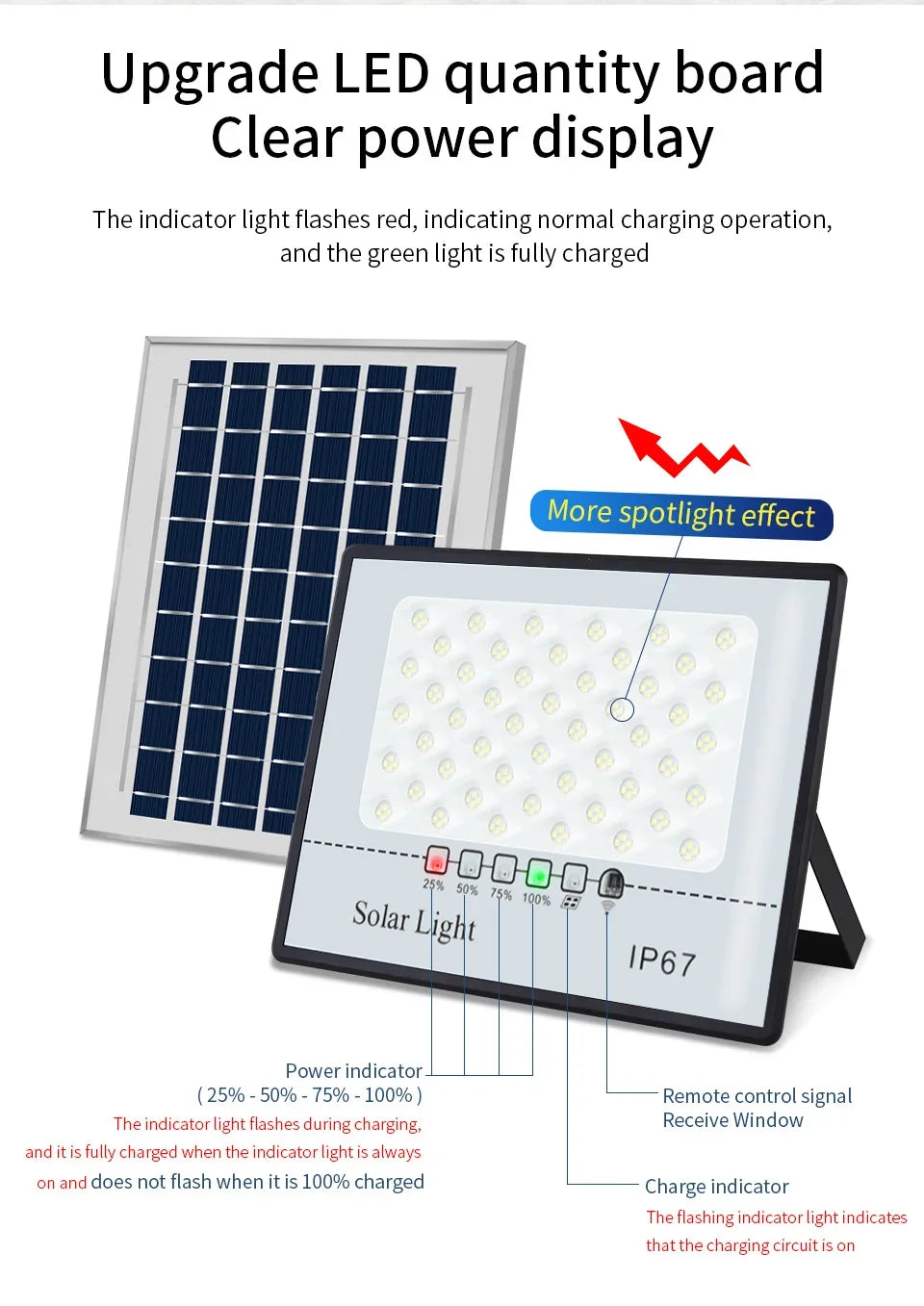 Solar Flood Lights Outdoor Waterproof LED Floodlight Super Bright Solar Lamp Panels LED Reflector Wall Garden Street Flood Light