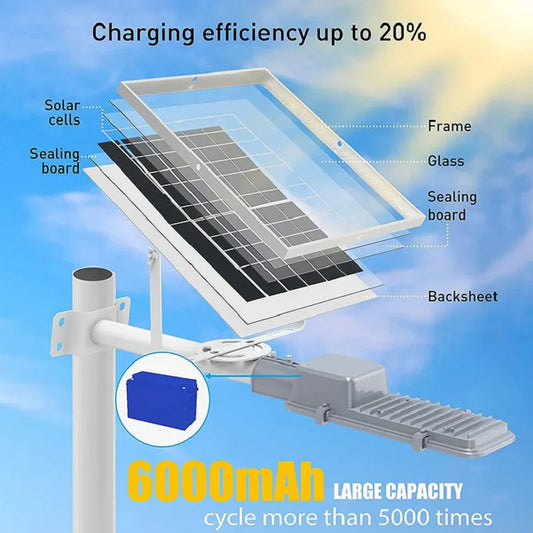 Solar street Light Outdoor Solar Street light Garden sunlight House Remote Control Waterproof Wall Lamp solar street light new
