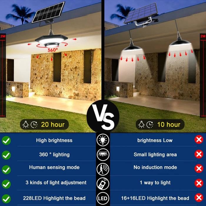 Solar Shed Light Indoor Outdoor 228 LED Pendant Light Motion Sensor with Remote Waterproof 5 Lighting Modes for Barn Gazebo Yard