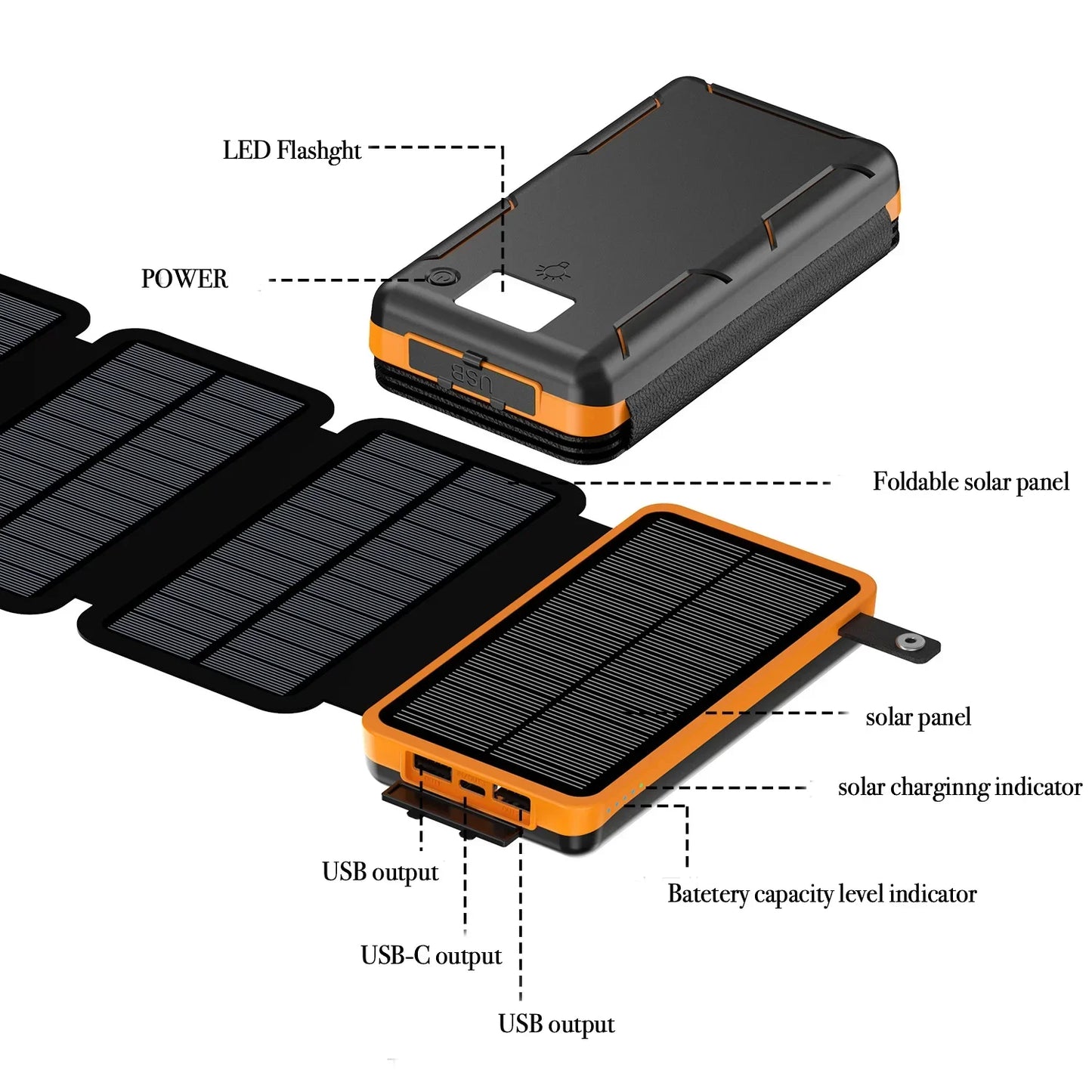 30000mAh Solar Power Bank Flip Panel Large Capacity iOS/Android USB fast charge dual charging solar/Type-C portable for camping