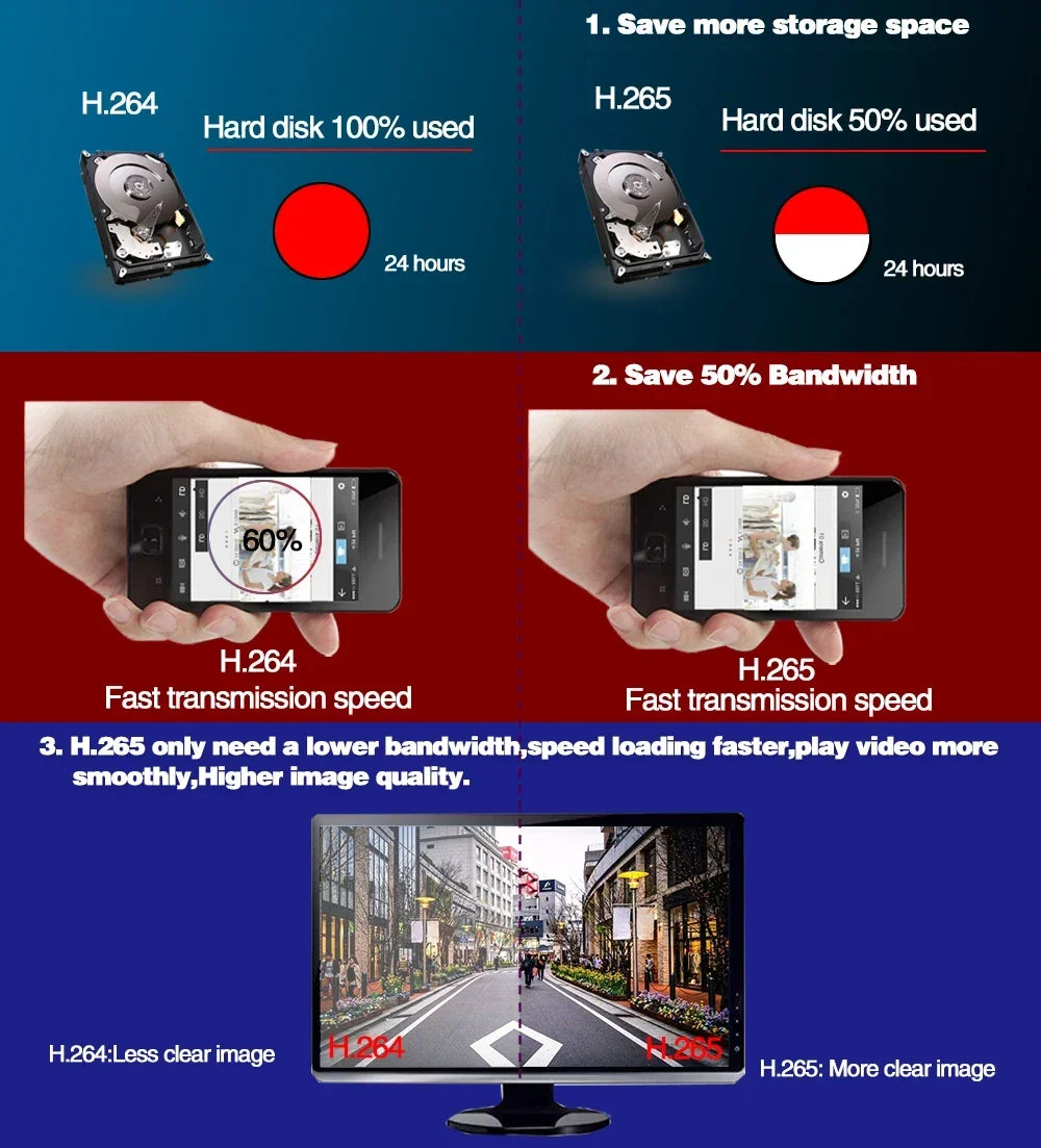 Solar Cameras 4G 15MP Three PTZs Len PIR Human Tracking Security CCTV Surveillance IP Camera PTZs control Wifi security cameras
