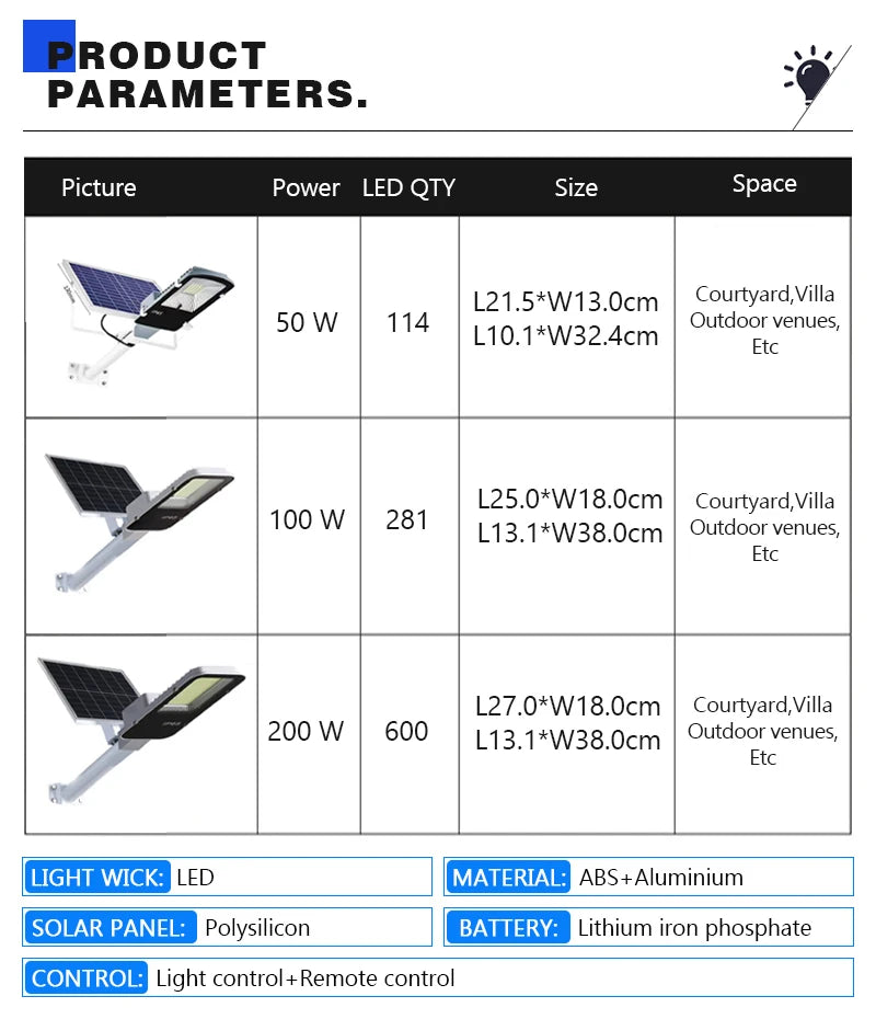 Led Solar Street Light Outdoor Garden IP65 Waterproof Solar Light 50-200W Courtyard Porch Balcony Garage Dusk To Dawn Wall Lamp