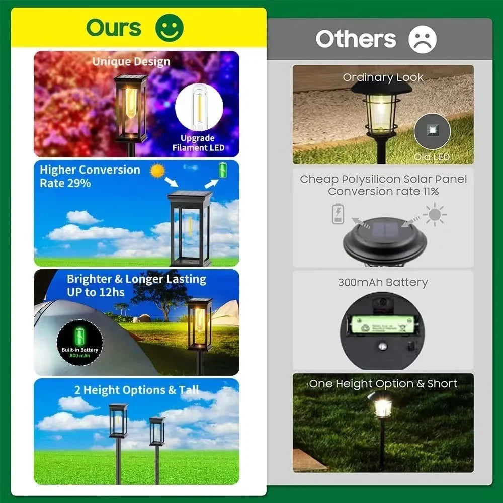 Led Solar Pathway Lights Waterproof Outdoor Solar Lamp for Garden/Landscape/Yard/Patio/Driveway/Walkway Lighting Solar Lights