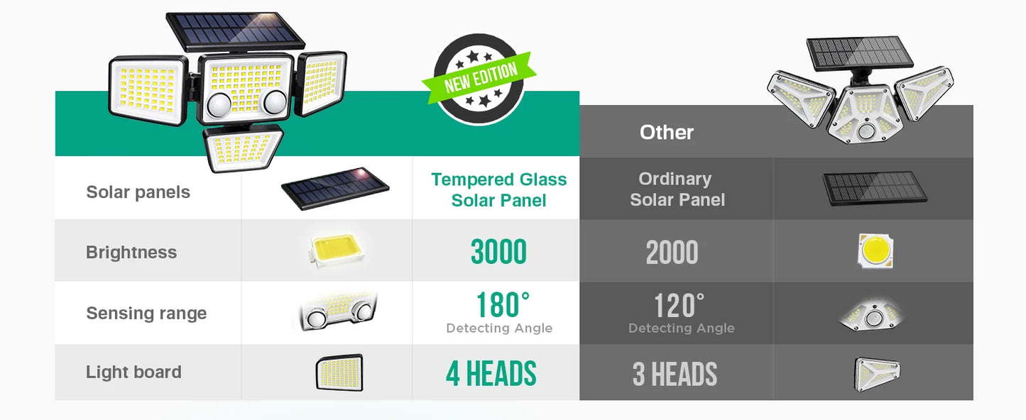 Solar Outdoor LED Wall Lights