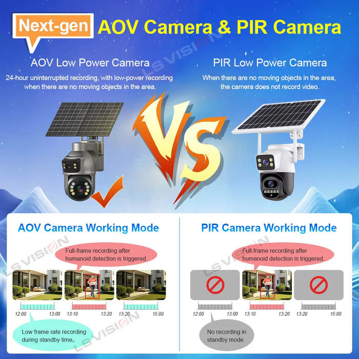 LS VISION 8MP 24/7 Video Recording AOV 4G Solar Camera Dual Screens Outdoor 20X Optical Zoom 50m Detection Distance CCTV Cameras