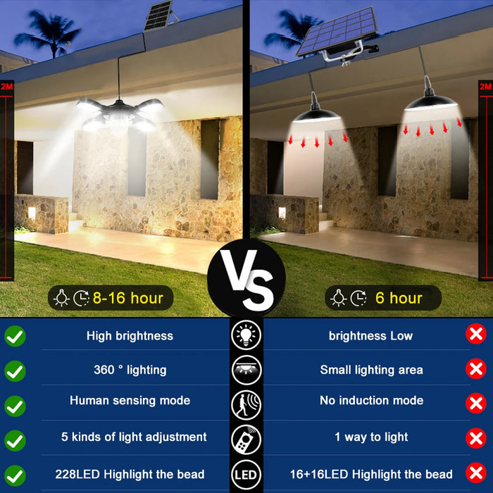 Solar Shed Light Outdoor Motion Sensor with Remote Control 360°Lighting Solar Pendant Lights Waterproof Garage Garden Warehouse