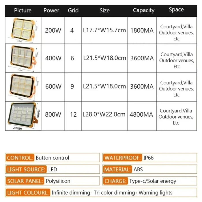 NEW 200-800W Outdoor Solar LED Floodlight Emergency Lighting Rechargeable Outdoor Camping Portable Waterproof Fishing Spotlight