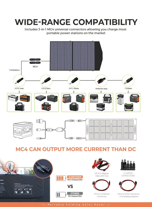100W Portable Folding Solar Panel IP65 Waterproof Foldable Solar Panel Power Backup, Solar Charger for Power Station RV Camping