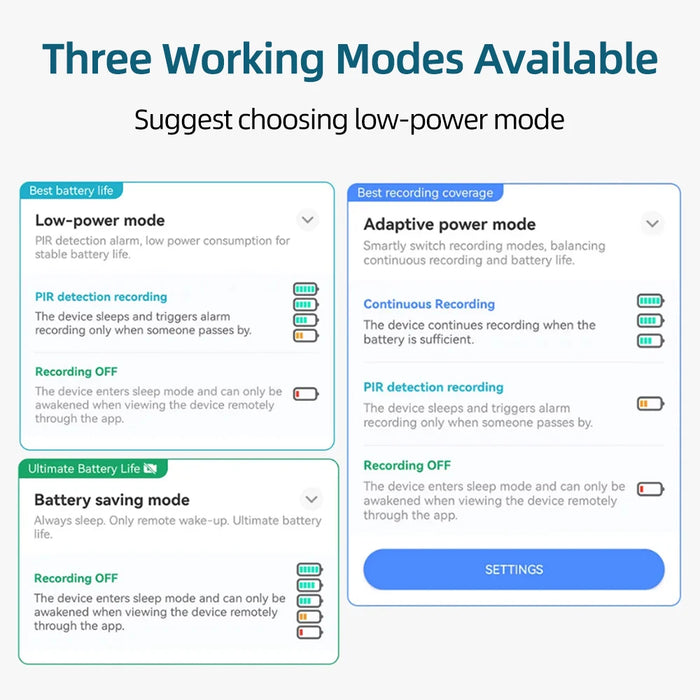Solar Camera 4G Sim Card Outdoor Dual Lens 8MP 4K IP Camara With Solar Panel CCTV Security Built in Battery PIR Motion Detection