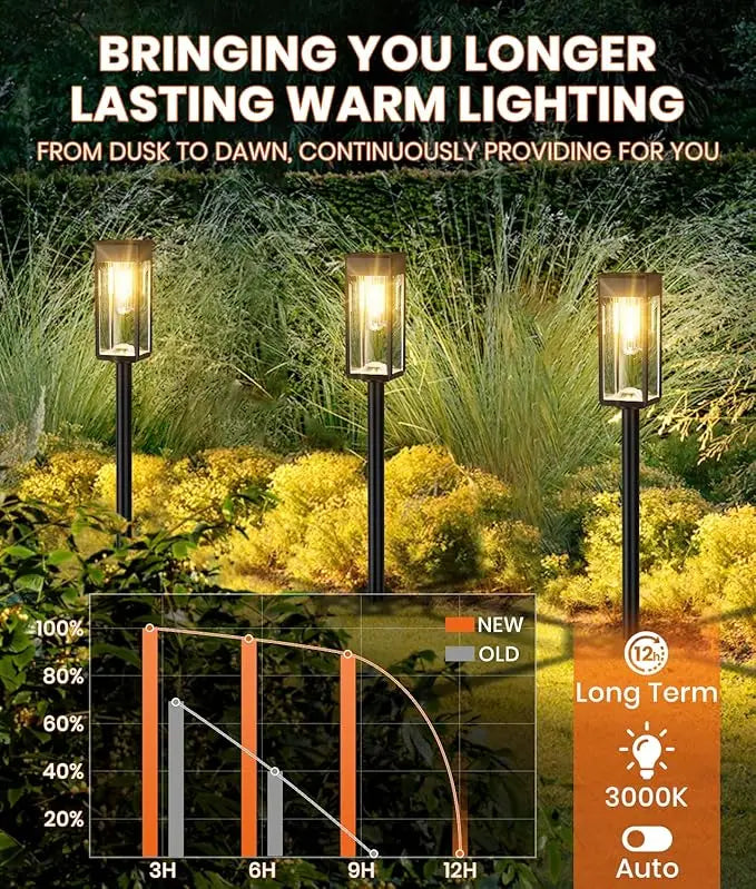 Solar Path Light Outdoor 1/2/4 Piece Waterproof Solar Garden Light for Courtyard Terrace Sidewalk Lane and Trail