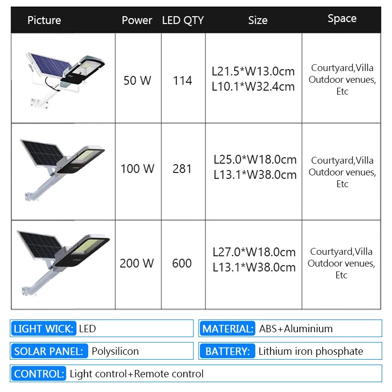 Led Solar Street Light Outdoor Garden IP65 Waterproof Solar Light 50-200W Courtyard Porch Balcony Garage Dusk To Dawn Wall Lamp