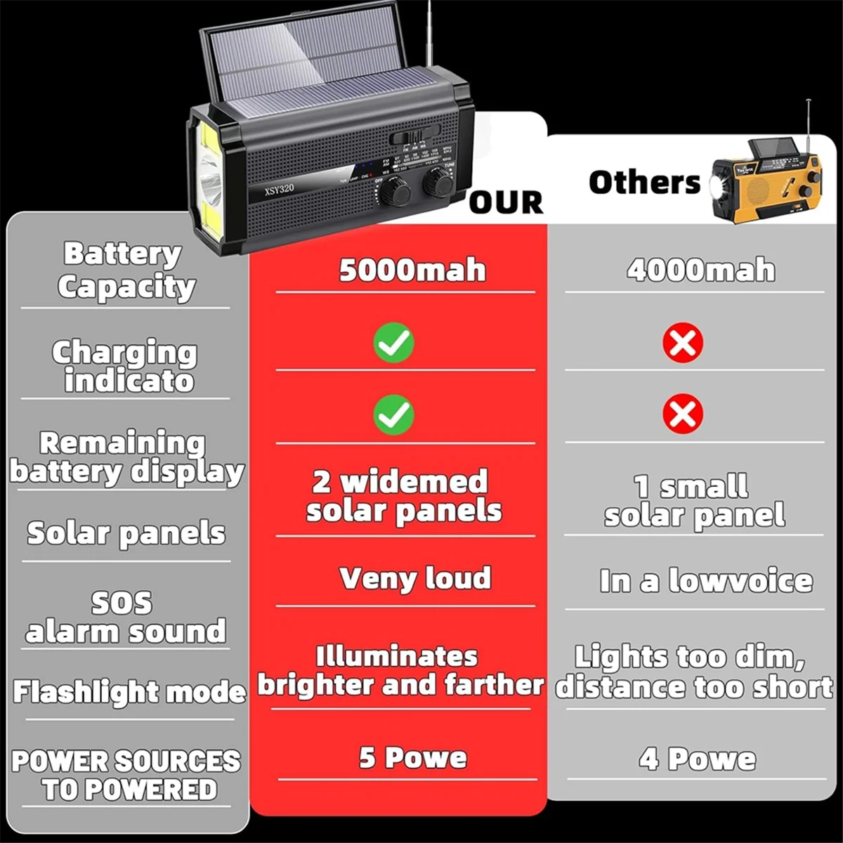 Sale Emergency Weather Radio Hand Crank Solar Radio Portable AM/FM/NOAA Radio with 5 Charging Modes Cell Phone Charger