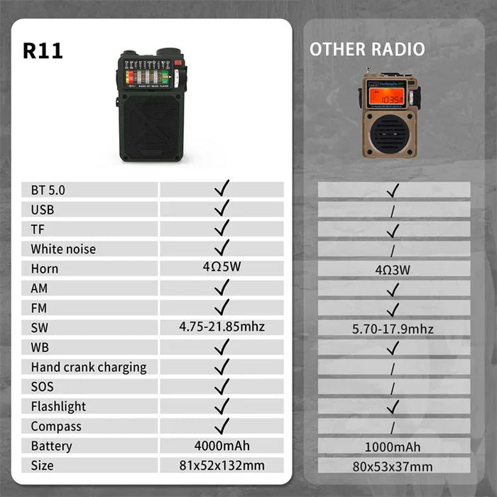 Hand-operated Emergency Solar Bluetooth Outdoor Camping Alarm Radio Multi-band Earthquake Prevention Solar Radio With Flashlight