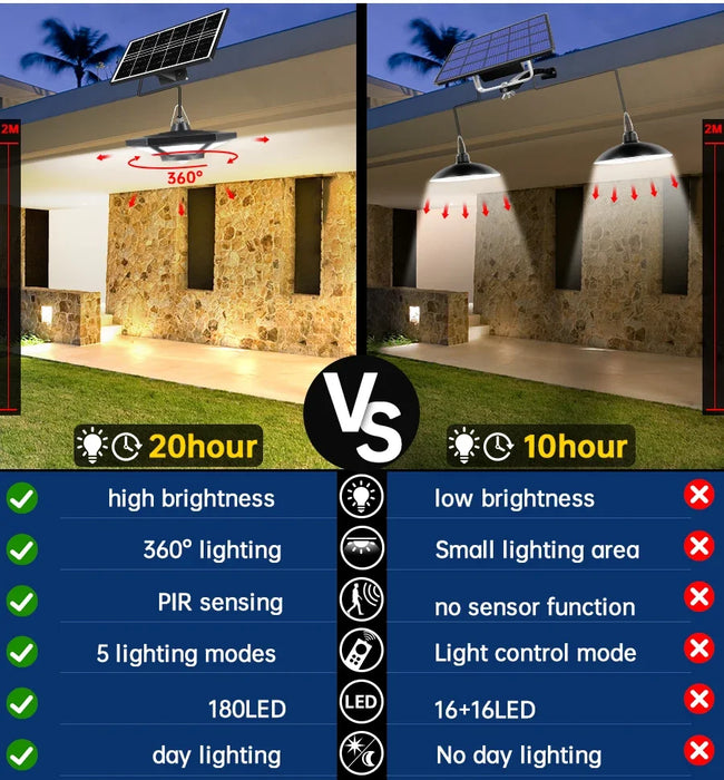 Solar Sensor Lights Dimmable for Barn Gazebo Yard with Waterproof Pendant Lights Indoor Outdoor Use Solar Garden Light
