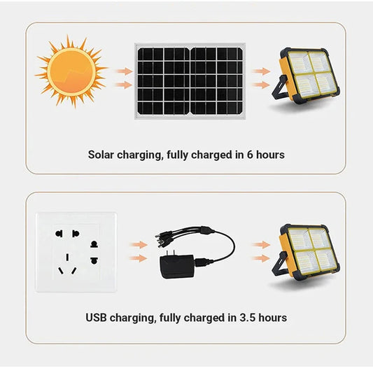 Solar Powered Led Streetlight Outdoor Portable Waterproof Flashlight Reflector Spotlight Projector Floodlight Construction Light