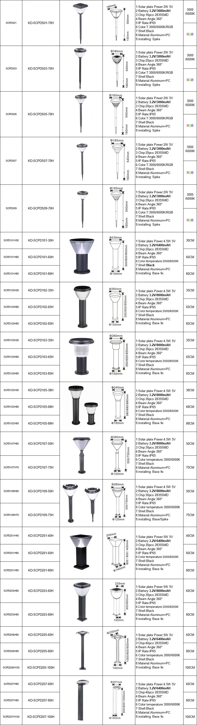 Outdoor Solar Bollard Light Villa Landscape Pillar Post Solar Gate Light Garden Solar Lamp