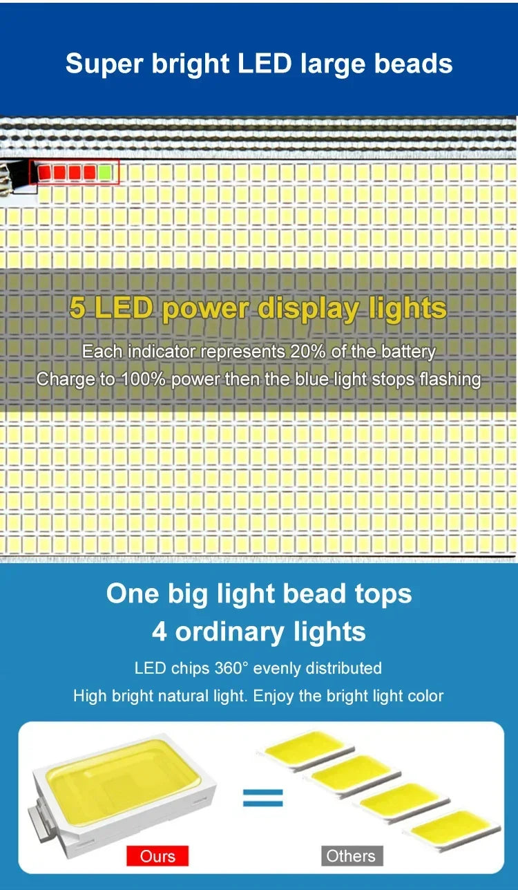 Super Bright Solar Street Light Outdoor IP67 Waterproof 3000mAh Auto on/Off Garden Lighting for Home Pathway Dusk To Dawn