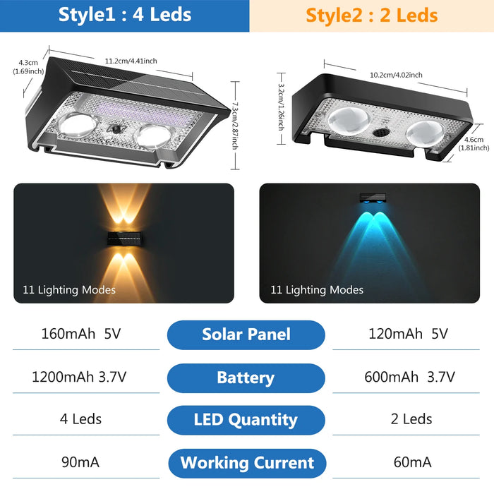 Solar Fence Lights Colorful Outdoor IP65 Waterproof Auto Dusk to Dawn Solar Deck Lights for Step Wall Pathway Stairs Patio