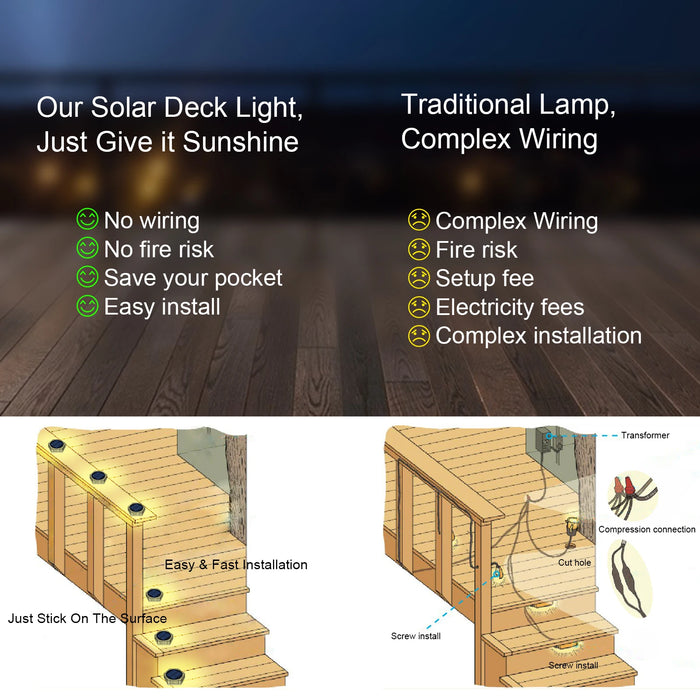 Solar Deck Lights Fence Post Solar Lights for Patio Pool Stairs Step and Pathway Deck Lights Solar Powered Outdoor Lights