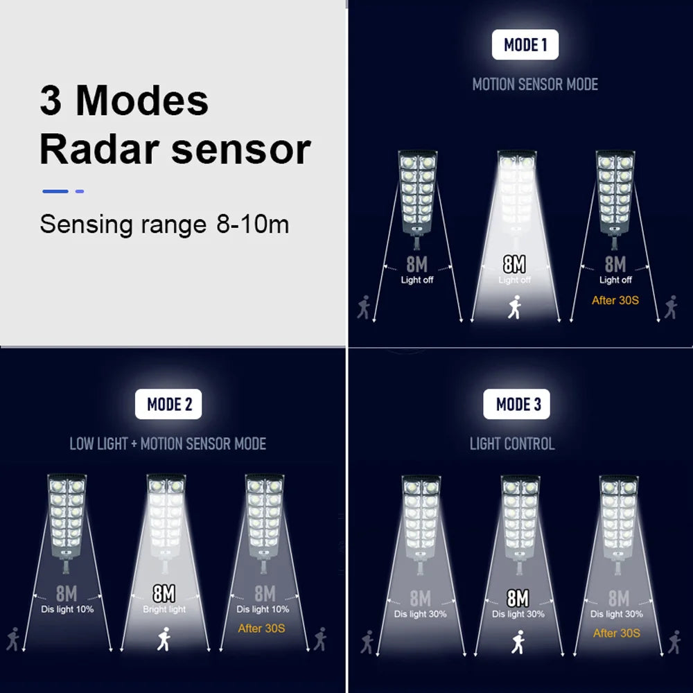 10000 Watts Solar Street Lights Outdoor 30000mAH 1000000 Lumens Motion Sensor Solar Lamp Waterproof Security Lighting for Garden